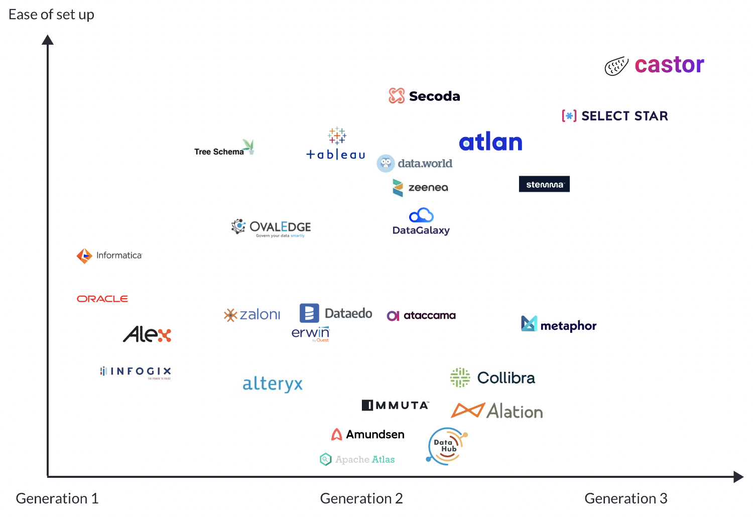 10 Tips to Prepare for Your Data Catalog POC Castor Blog
